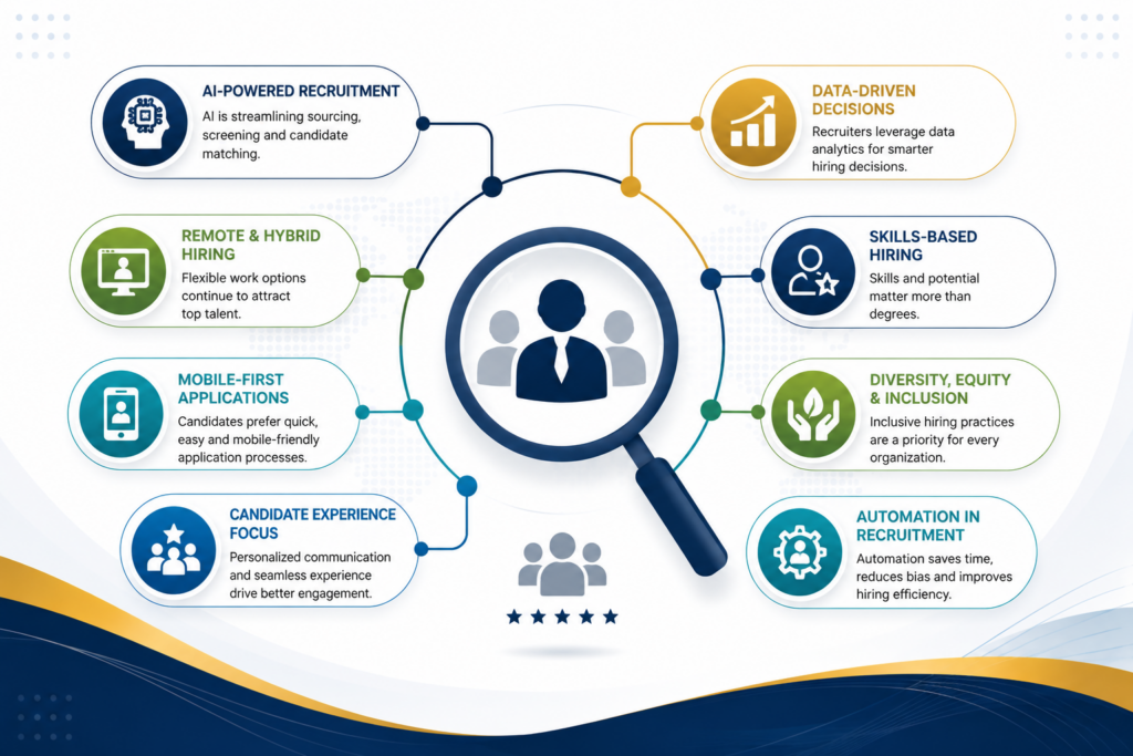 Top Hiring Trends Shaping Recruitment