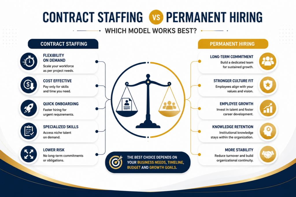 Contract Staffing vs Permanent Hiring: Which Model Works Best?
